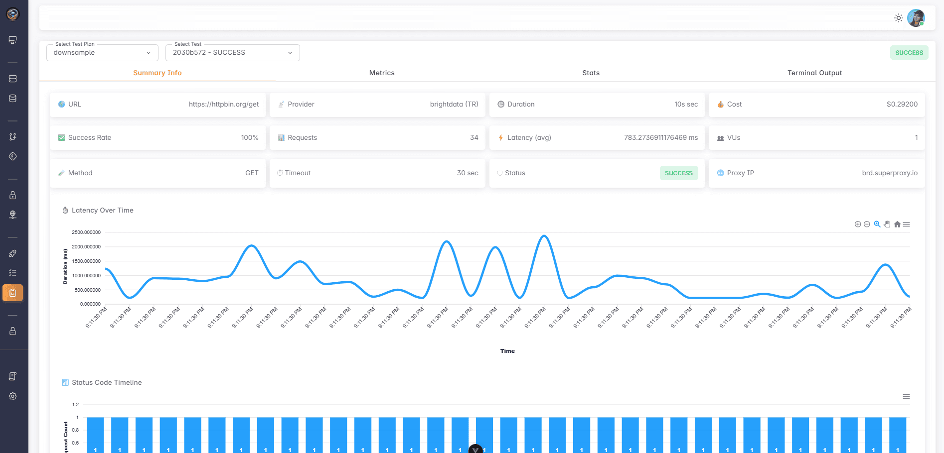 KodeLoad Dashboard Preview